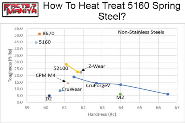 Heat Treat 5160 Spring Steel