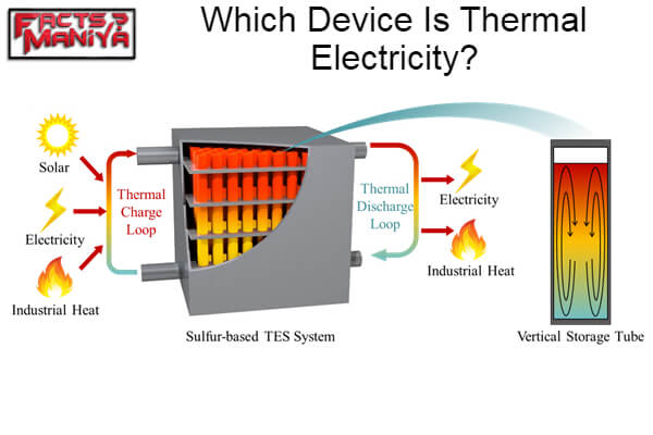 Device Is Thermal Electricity